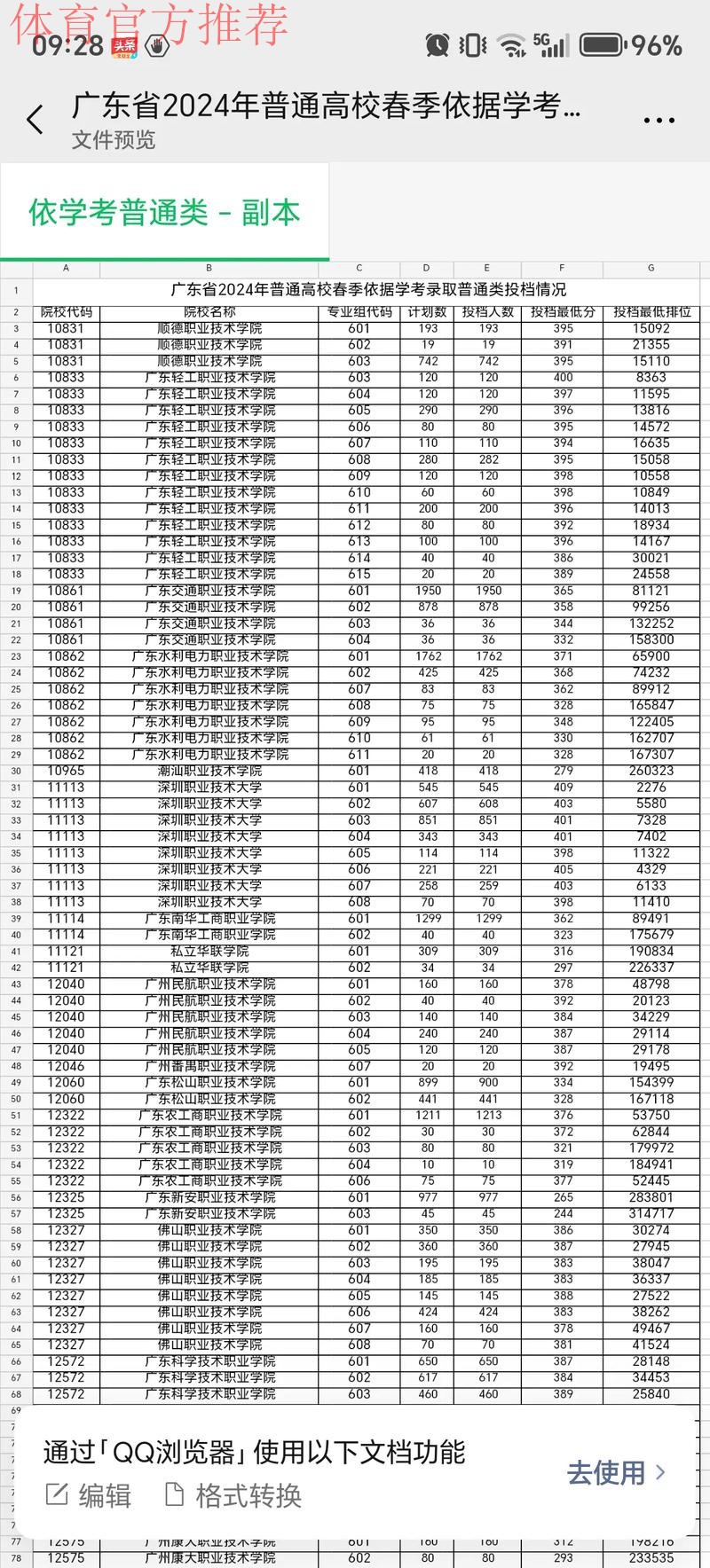 百分之百准的预测,广东只能排第四 百分之百准的预测,广东只能排第四