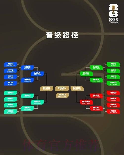 2026世界杯小组赛赛程方法