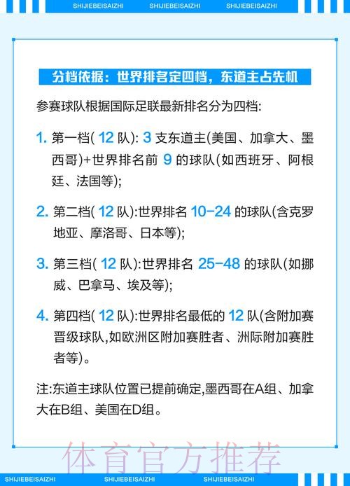 2026世界杯竞猜:解密淘汰赛对阵预测技巧 2026世界杯竞猜:解密淘汰赛对阵预测技巧