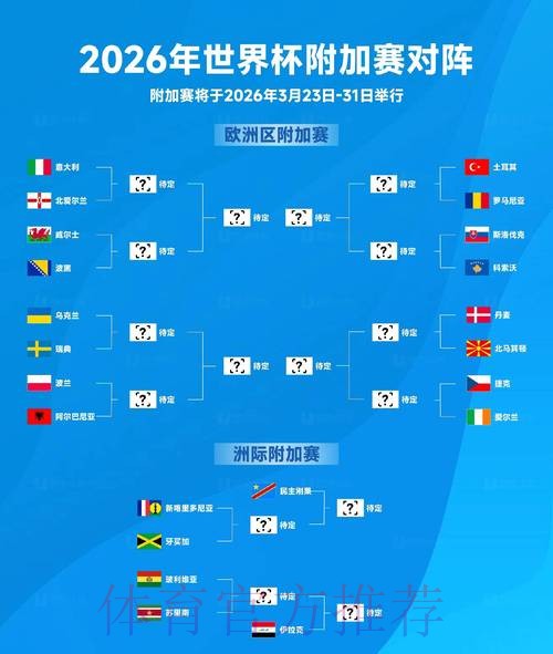 2026世界杯出线规则哪里看 2026世界杯出线规则哪里看