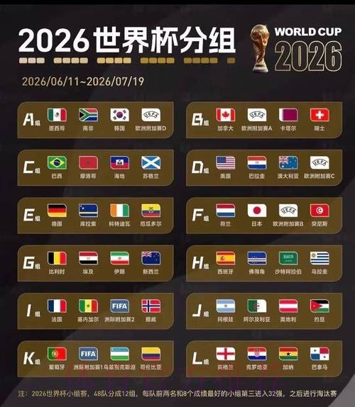 2026美加墨世界杯数据统计地址 2026美加墨世界杯数据统计地址
